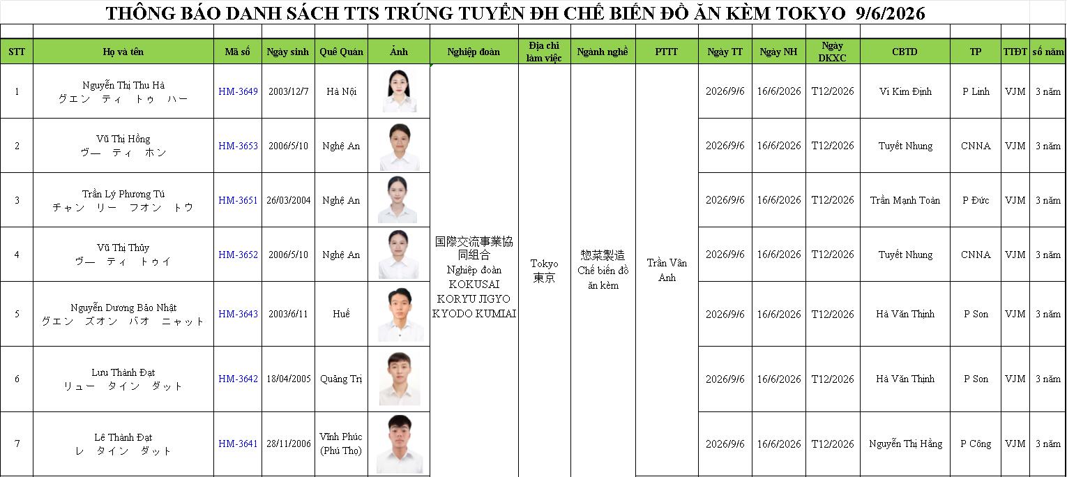 2026.06.09 DS DH Chế biến đồ ăn kèm